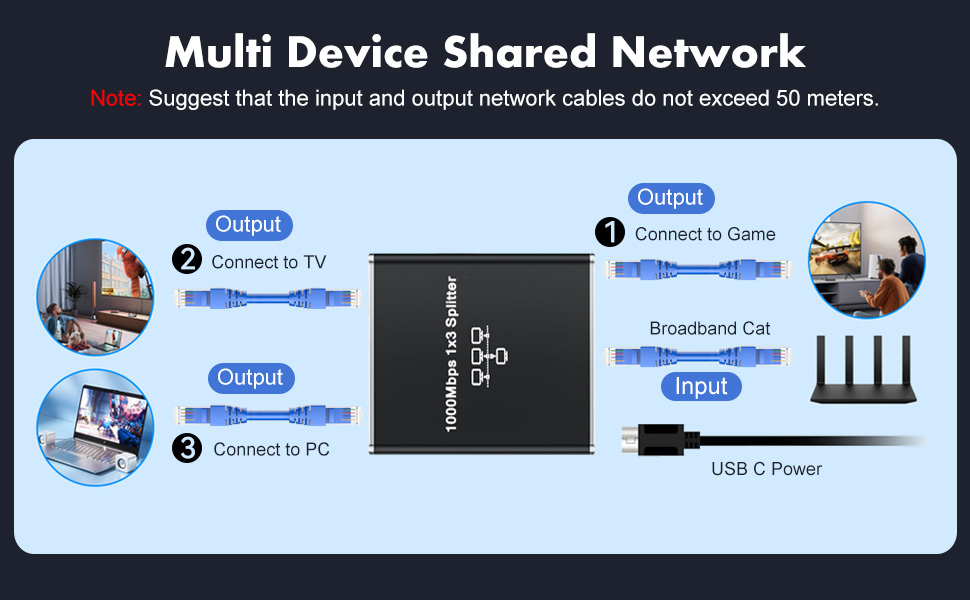 Ethernet Splitter 1 to 3 High Speed Internet 1000Mbps LAN Splitter Gigabit RJ45 Ethernet Switch