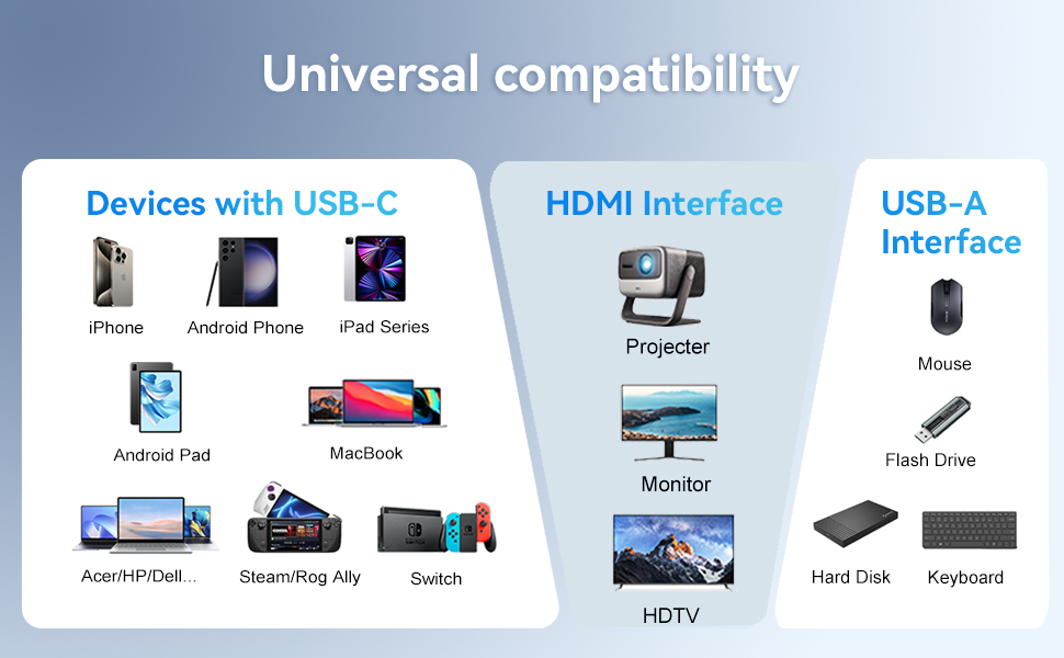 USBC to HDMI Adapter for macbook ipad iphone