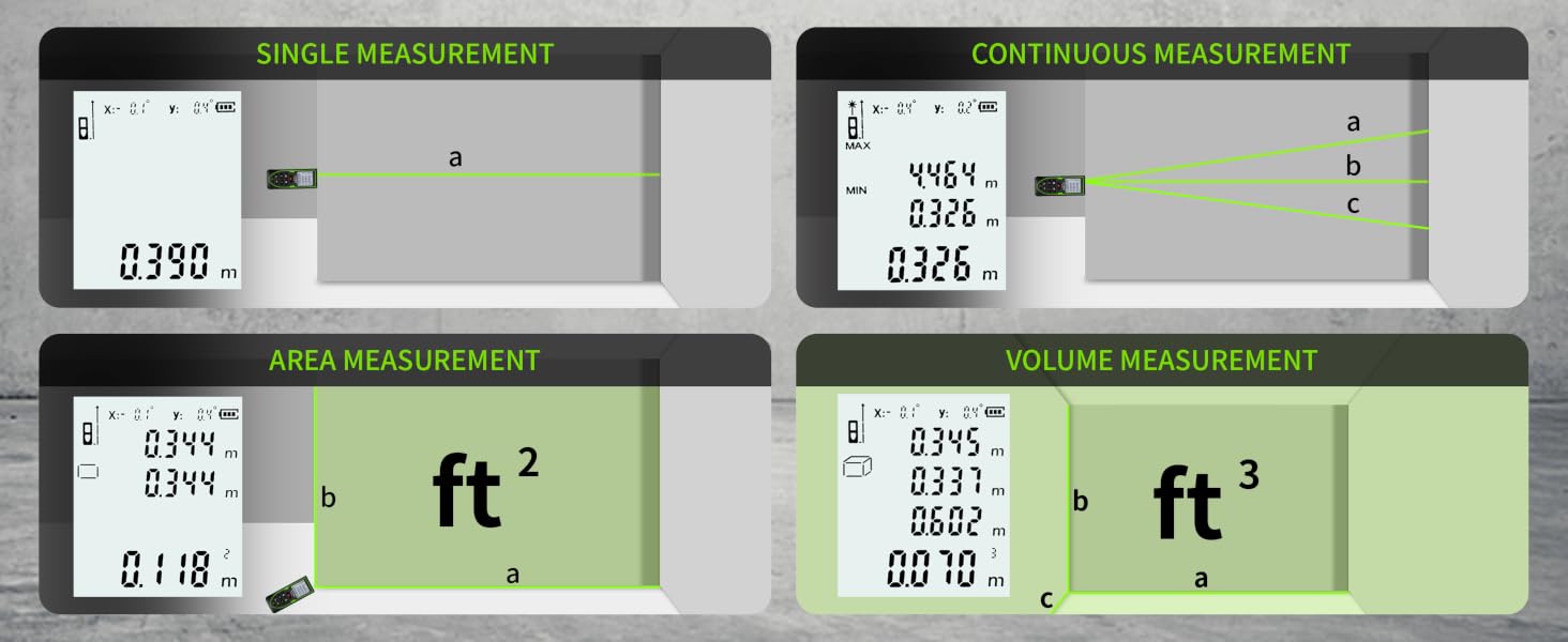 This device supports single, continuous, area, and volume measurement modes.