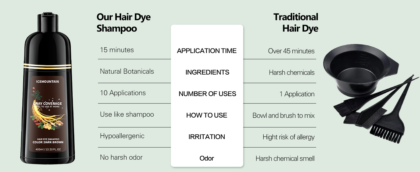 dark hair dye