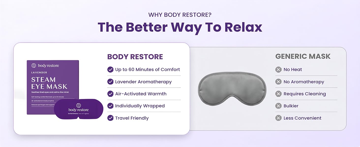 body restore