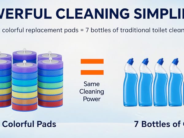 Brush head cost performance