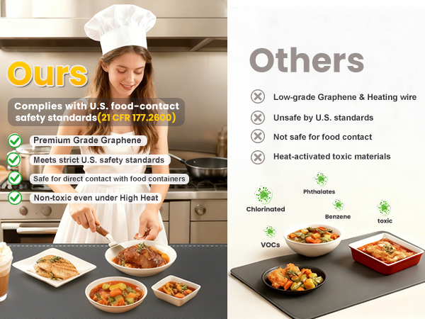 Food grade food warmer mat
