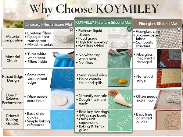 Cleaner materials, smarter guides, and more confident dough prep for everyday baking