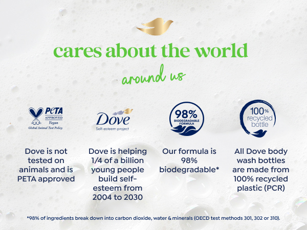 Text & icons about Dove's commitment to sustainability, building self-esteem & no animal testing.