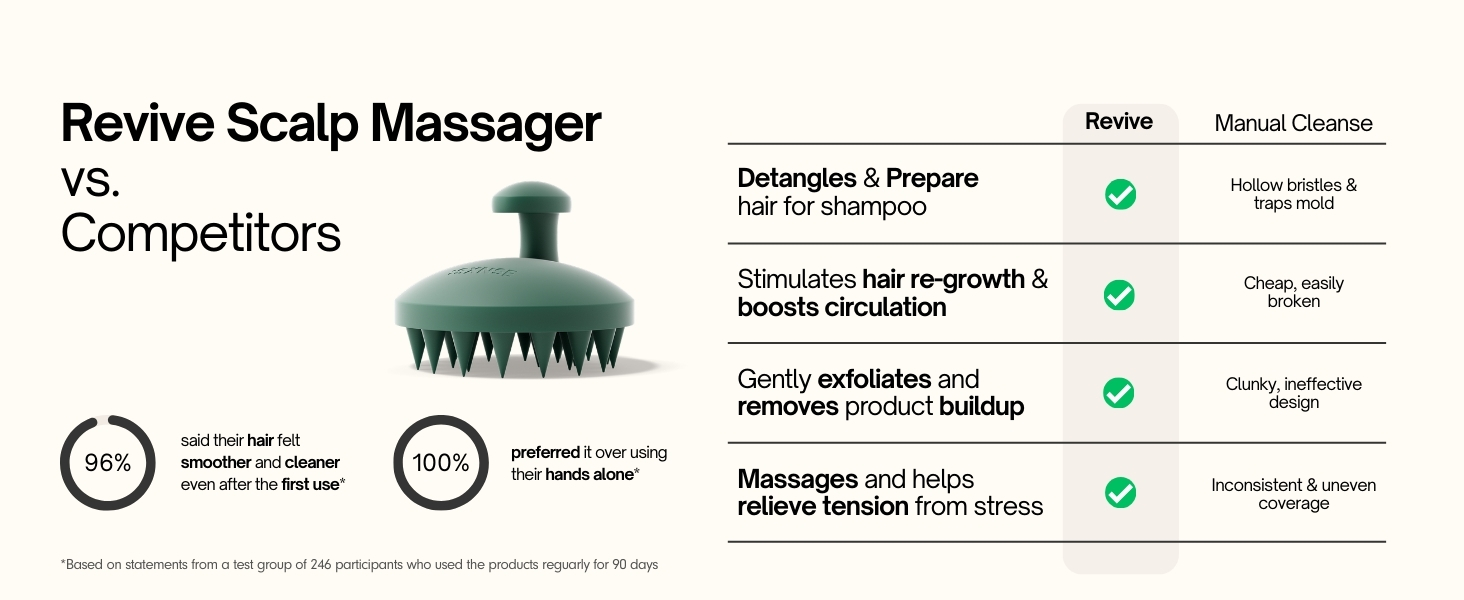 revive scalp massager