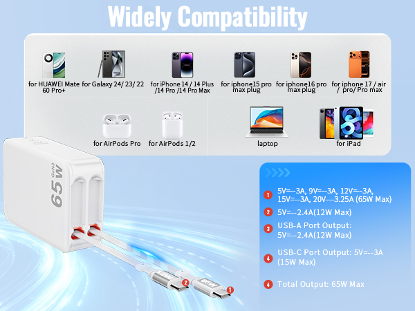 usb c charger block 65w