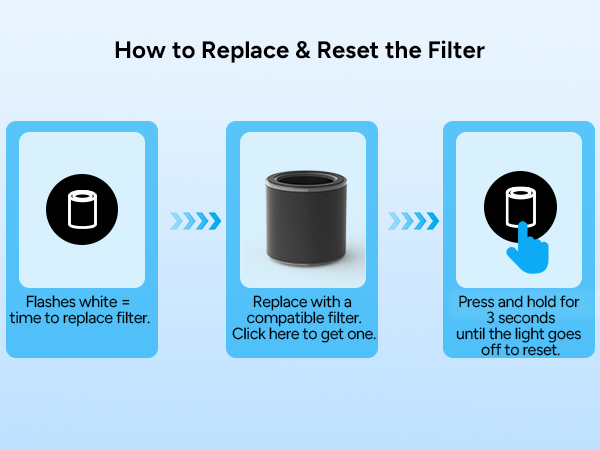 air purifiers for home