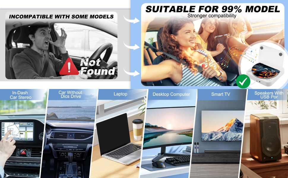 Split image comparing product compatibility. Left side shows incompatibility with some models, right side highlights 99% compatibility across various devices including car systems, laptops, and smart TVs.