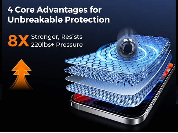 Tempered Glass Screen Protector for iPhone 16 Pro Max