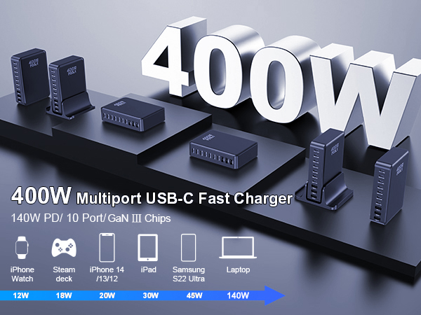 400W Multiport USB-C Fast Charger