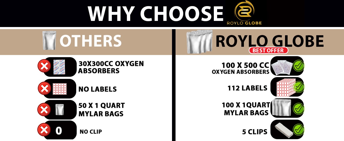 5 mil mylar bags and oxygen absorbers, mylar food storage bags with oxygen absorbers, mylar bags