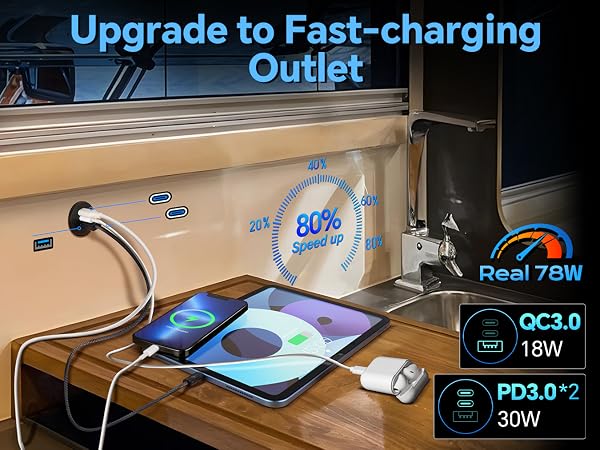 Upgrade to Fast-charging Outlet