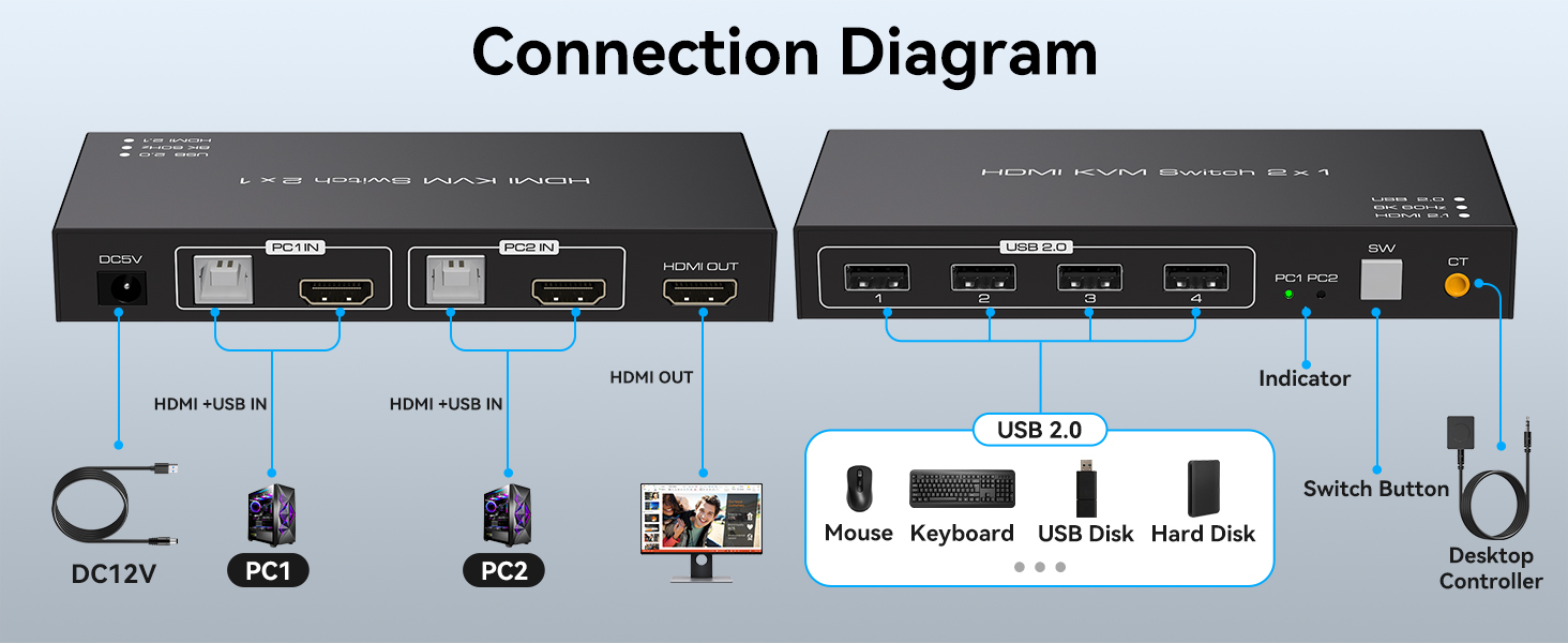 HDMI KVM Switch 2 Computer 1 Monitor 8K 60Hz