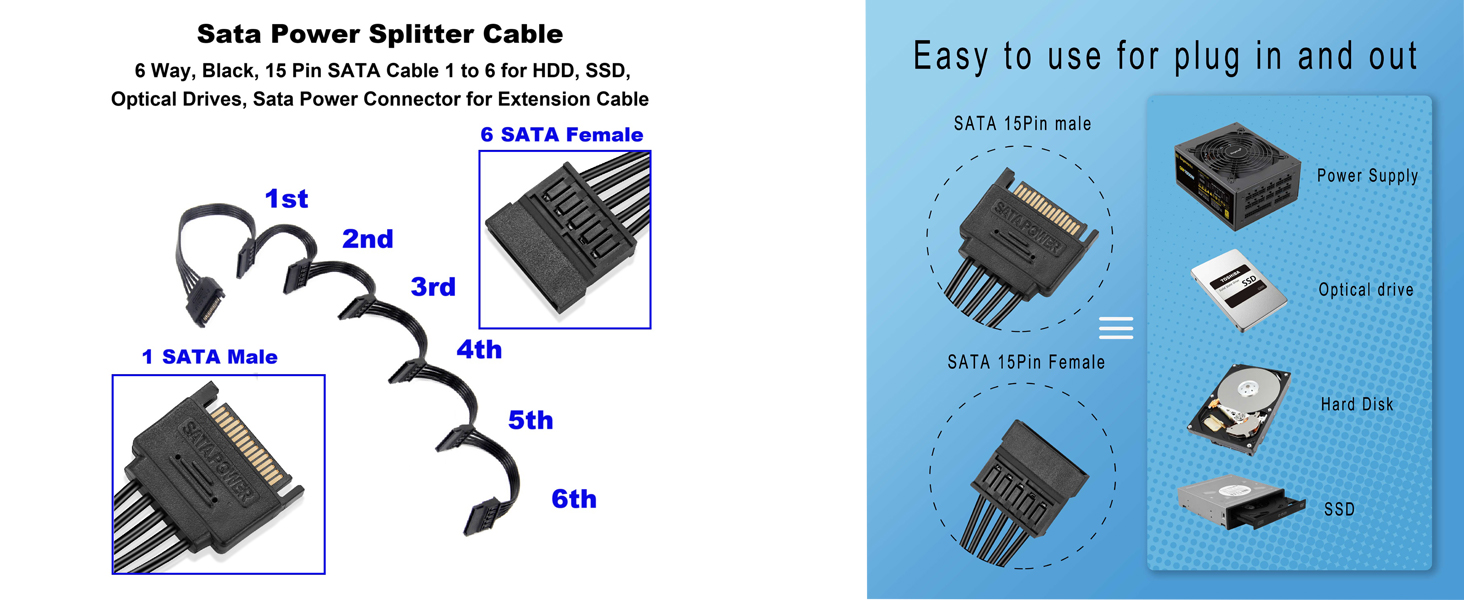Sata Power Splitter Cable 5.5 inches, 6 Way,