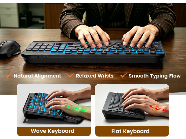wave ergonomic wireless keyboard and mouse with backlit rechargeable