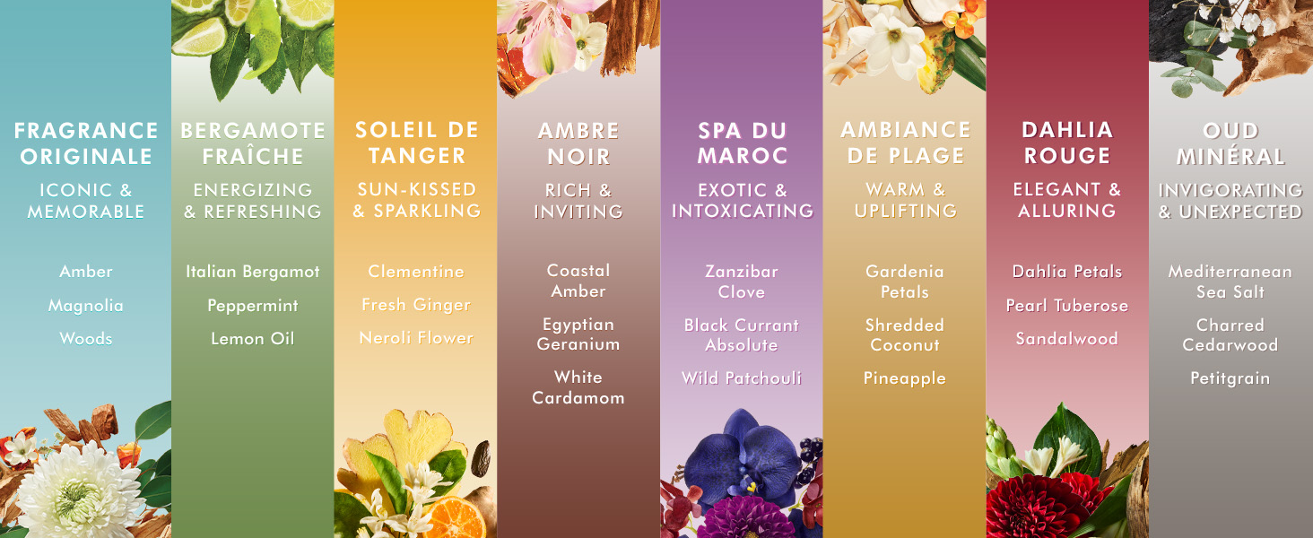 scent card