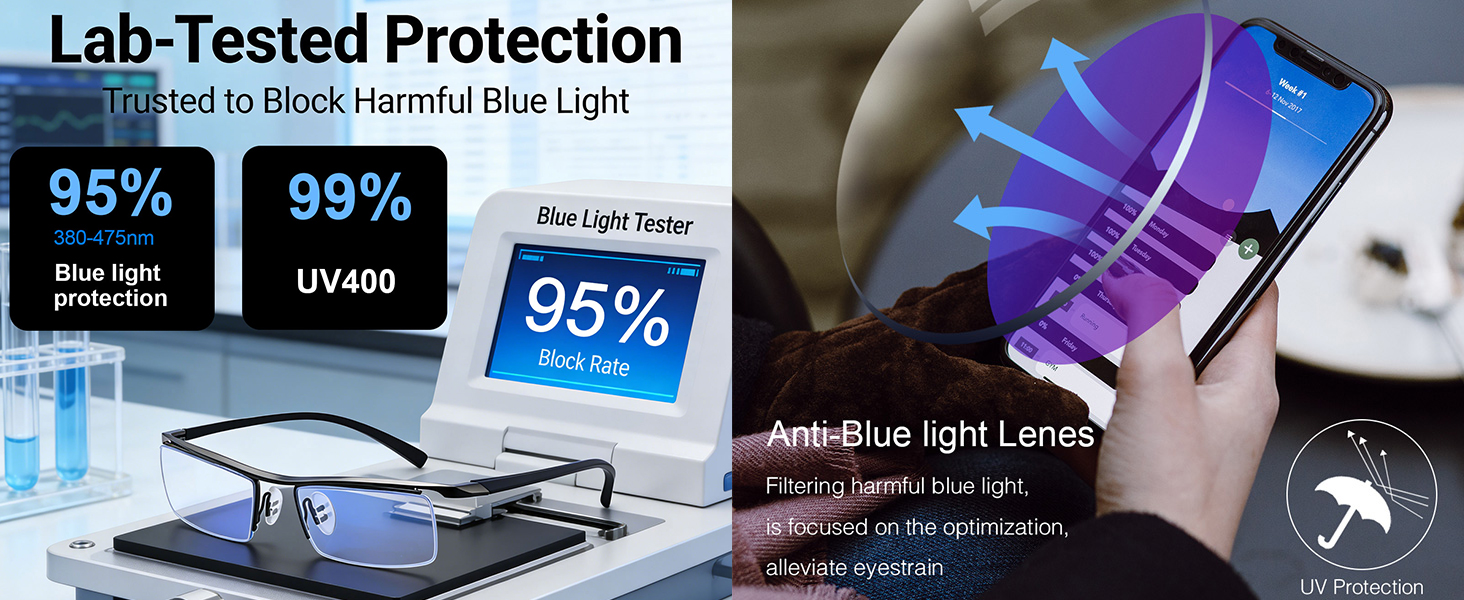 Blue light blocking rate of 99%