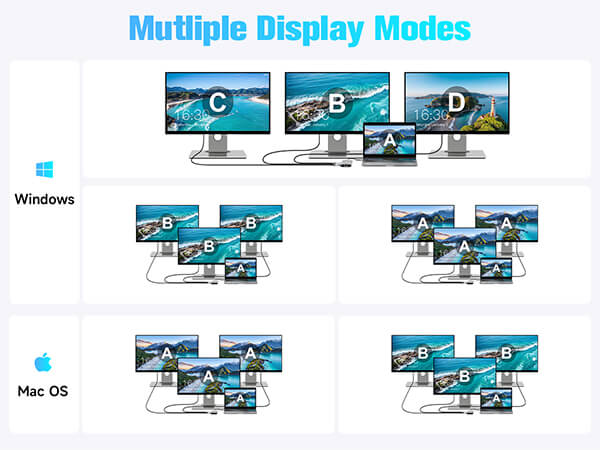 USB C Docking Station Dual HDMI Monitor+DisplayPort