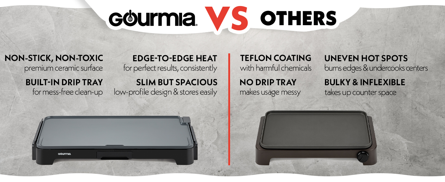 Gourmia Electric Breakfast Griddle