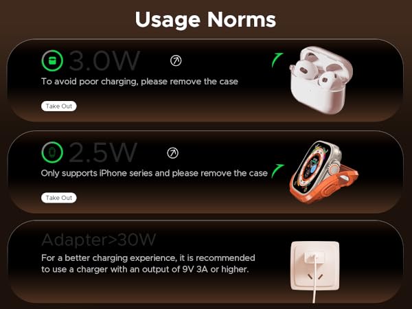 airpods 3.0W, Apple Watch 2.5W, a Chager >30W