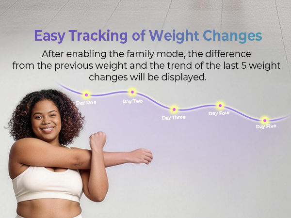 weight scale