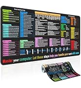 Waterproof Mouse pad—Excel Cheat Sheet Desk pad—Contains 12 Types of Common Skills in Excel and W...