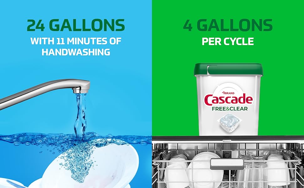 Handwashing takes 11 minutes & 24 gallons of water. Dishwasher with Free & Clear takes 4 gallons.