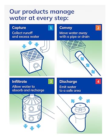 Manage Water