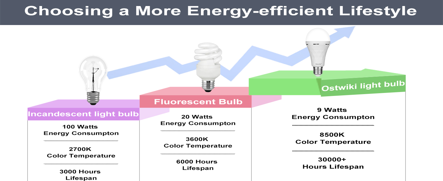 energy saving light bulbs