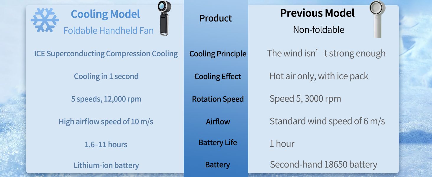 Foldable Handheld Fan