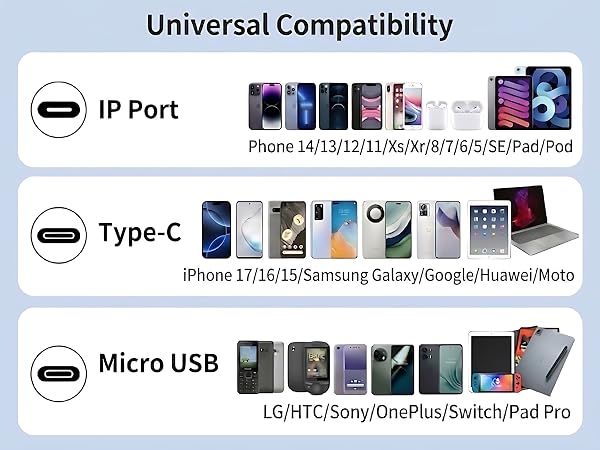 Prominent Compatibility: ?The Type C port: Compatible with type c supported devices including
