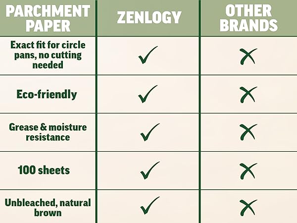 zenlogy parchment
