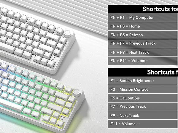 SHORTCUTS