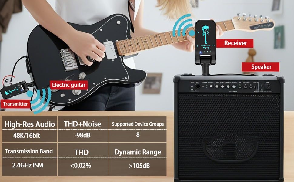 Wireless Guitar System