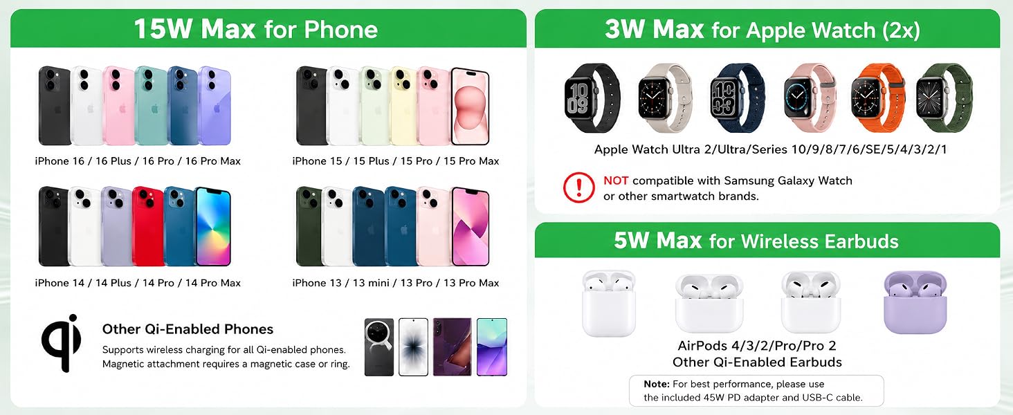 45W 5-in-1 Magnetic Charging