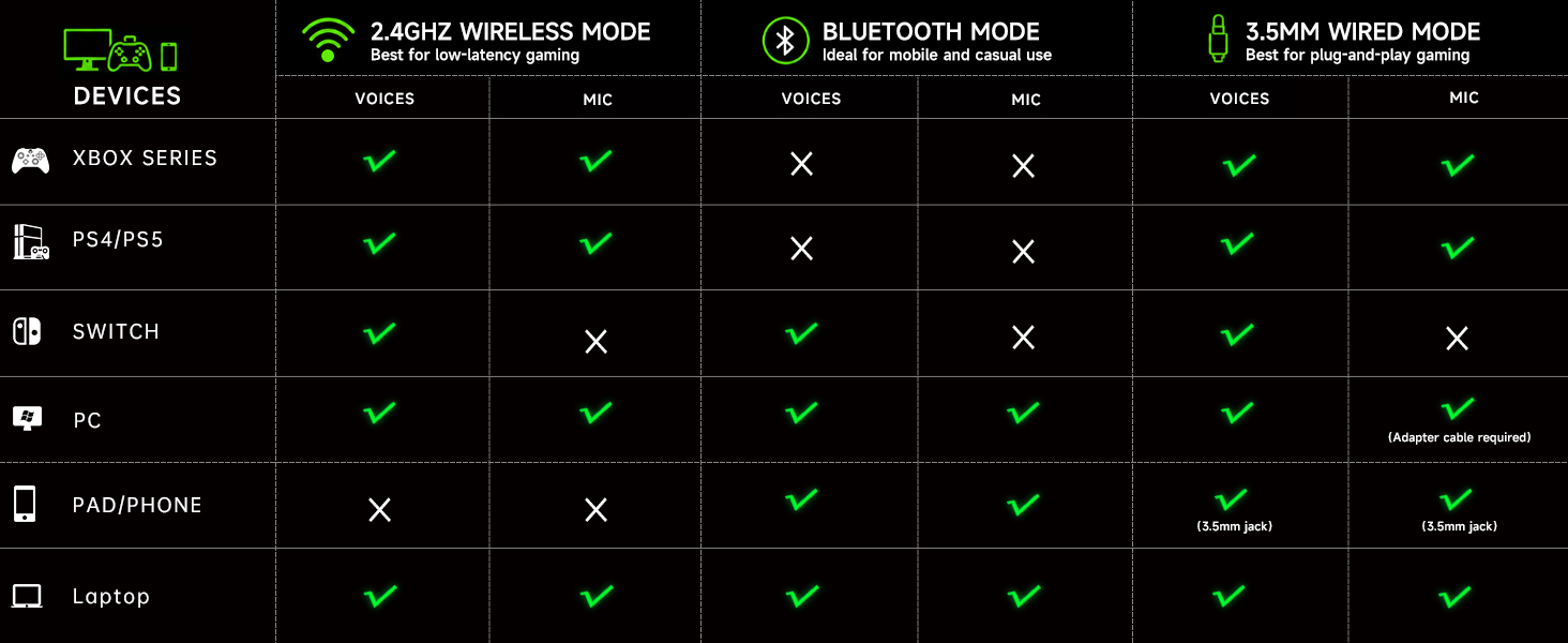 Multi-platform wireless headset; note that microphone function is disabled on Switch.