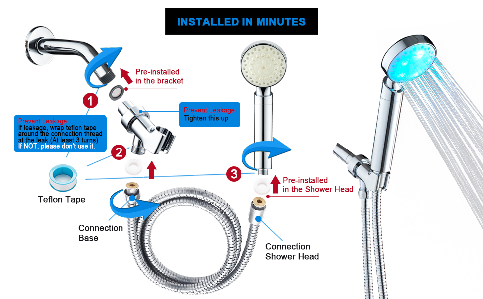 Installed In Minutes