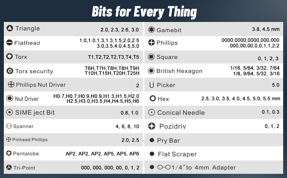 111 bits for every thing