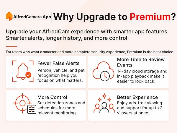 Comparison chart of AlfredCamera Free and Premium plans with features and benefits.