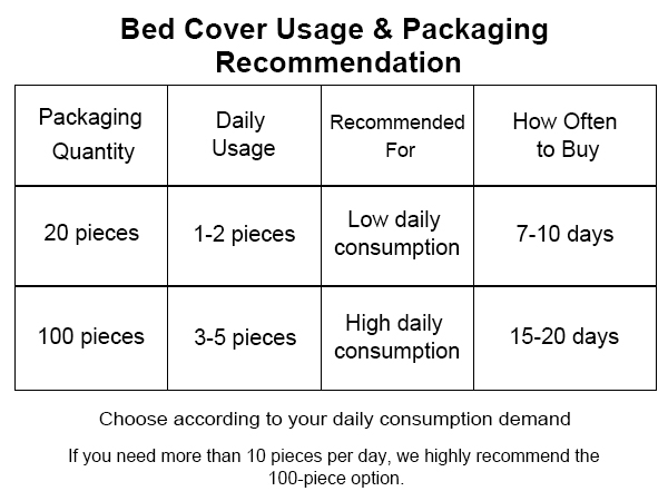 How often to buy