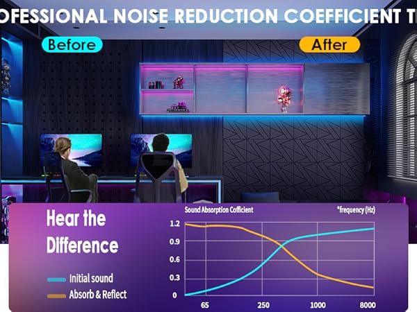 sound proof foam panels for walls