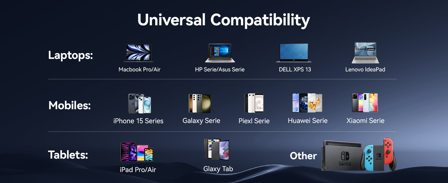 Compatibility chart showing various electronic devices. Includes laptops, mobile phones, and tablets from different brands, arranged in categories.