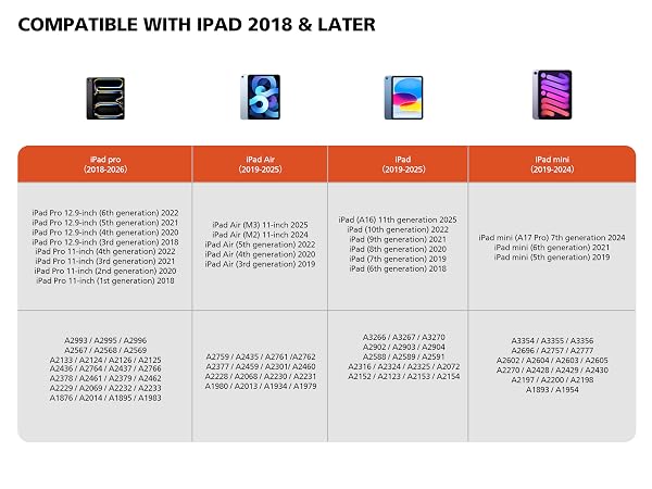 Compatible with iPad 2018 & Later