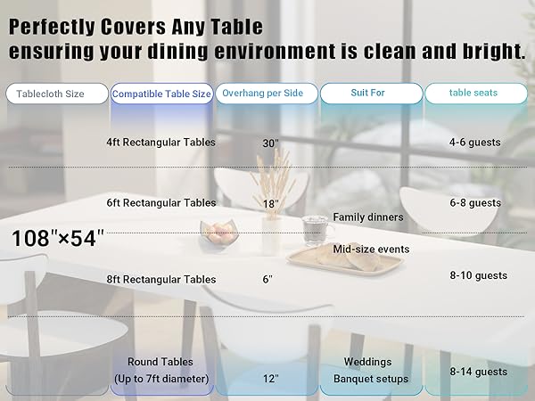 table covers
