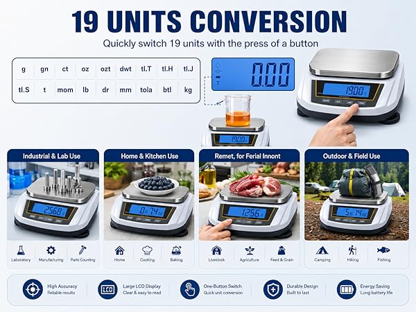 Kitchen, and Lab – Reliable, Accurate, Easy to Use, Black Panel