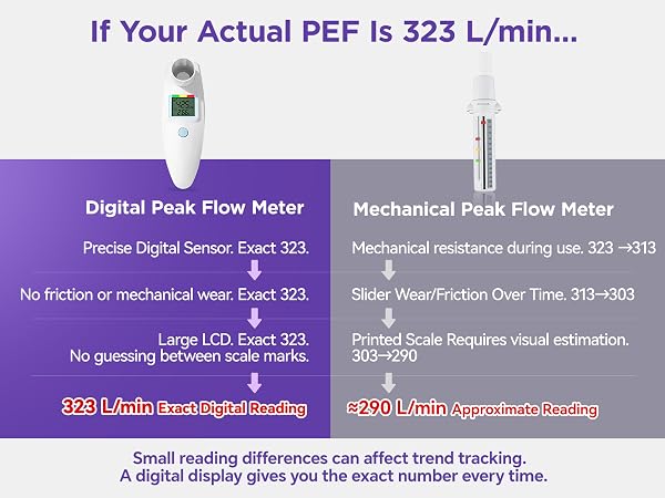 spirometer