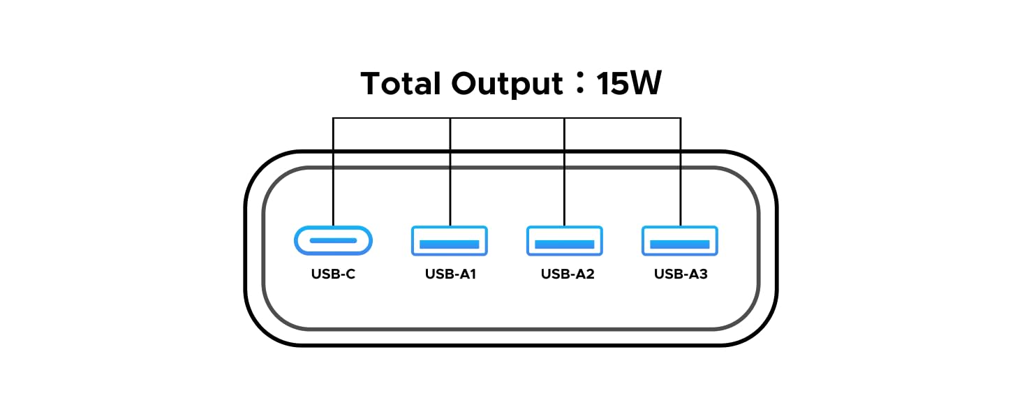 total 15W