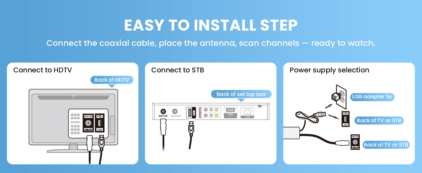 digital antenna for tv