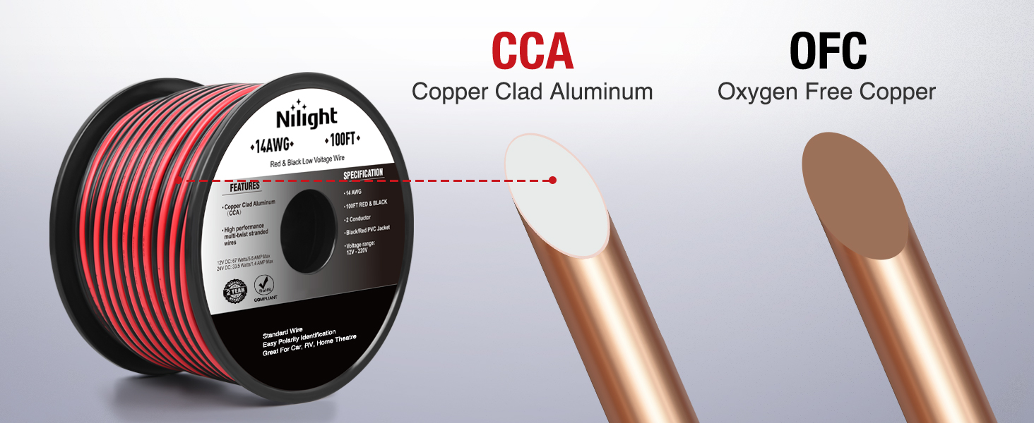 Copper Clad Aluminum Wire